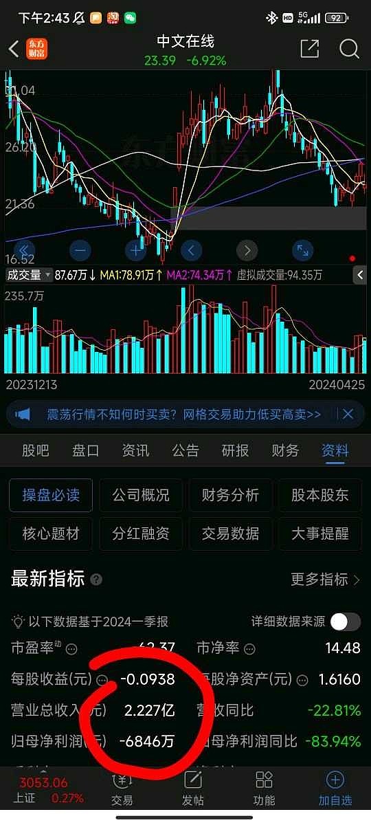A股第二高价股联讯仪器大跌