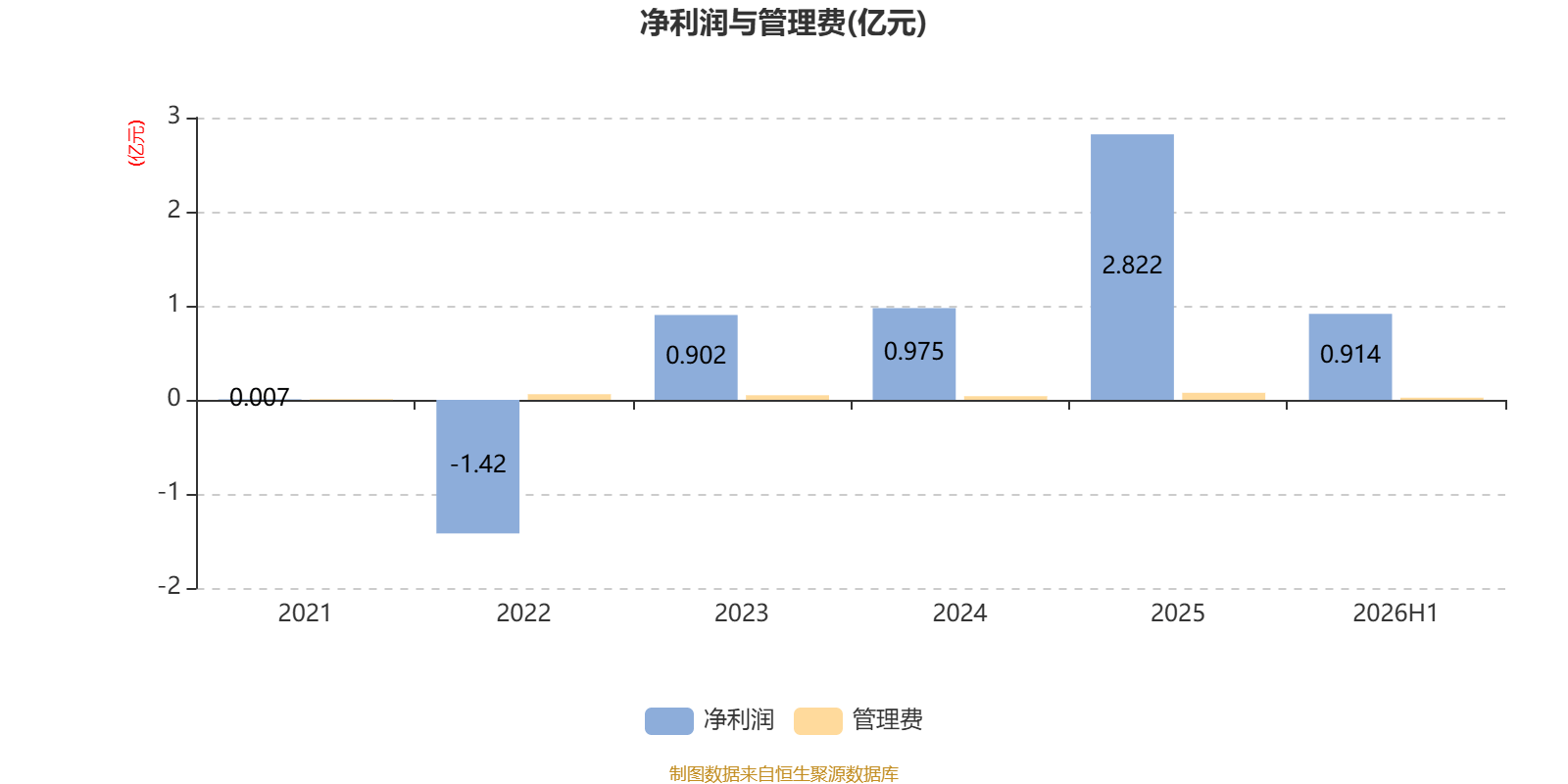 北交所债券创新业务再获突破