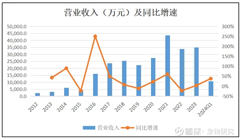首波上市券商三季报出炉：国元证券等单季业绩承压，东方财富营收净利“双增”