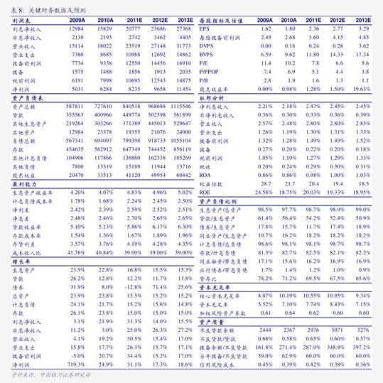 国投资本:2026年前三季度归母净利润30.4亿元,同比增长6.53%