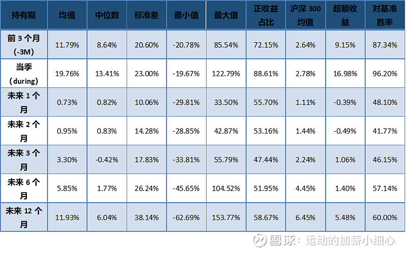 中信证券：2026年前三季度归母净利润310.22亿元，同比增长32.66%
