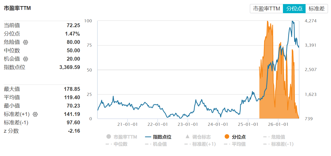 151家私募抢占新发ETF，两大赛道热度拉满