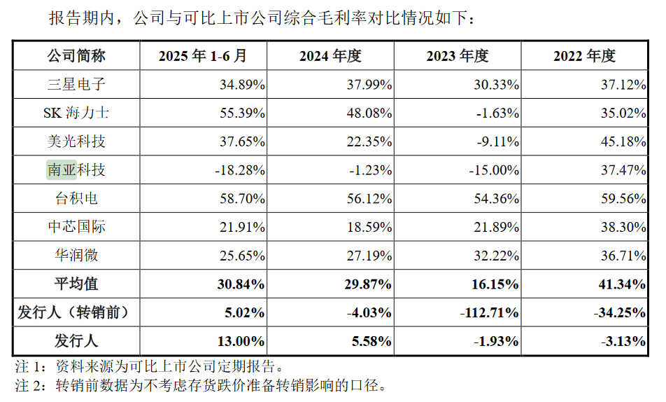 长鑫科技市值重回3万亿