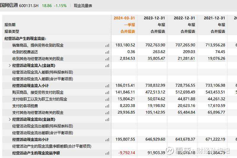 中信证券第三季度营收净利均降两成，前三季度投资收益缩水45%、整体业绩向好