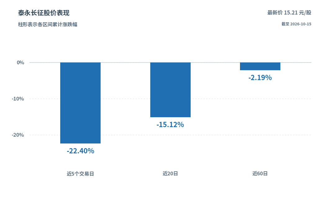 江阴银行前三季度营收33.81亿元同比增长5.53%，现金流持续大幅波动