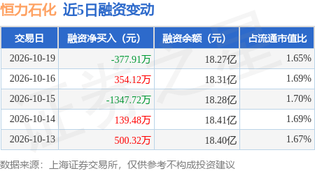 江阴银行前三季度营收33.81亿元同比增长5.53%，现金流持续大幅波动