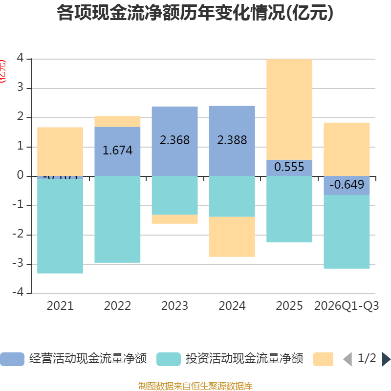 信美人寿前三季度累计亏损1.88亿、净资产收益率-28.20%，总经理仍空缺