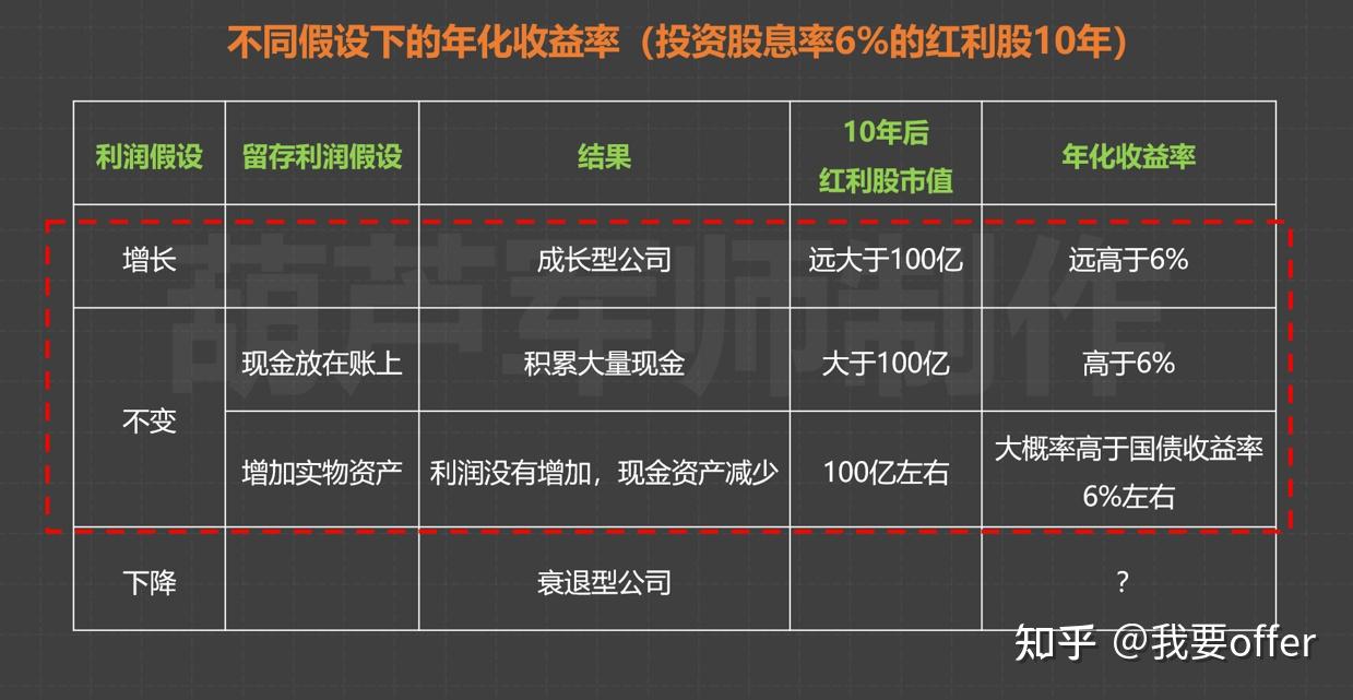 震荡市凸显配置价值，下半年多只红利基金收益超10%