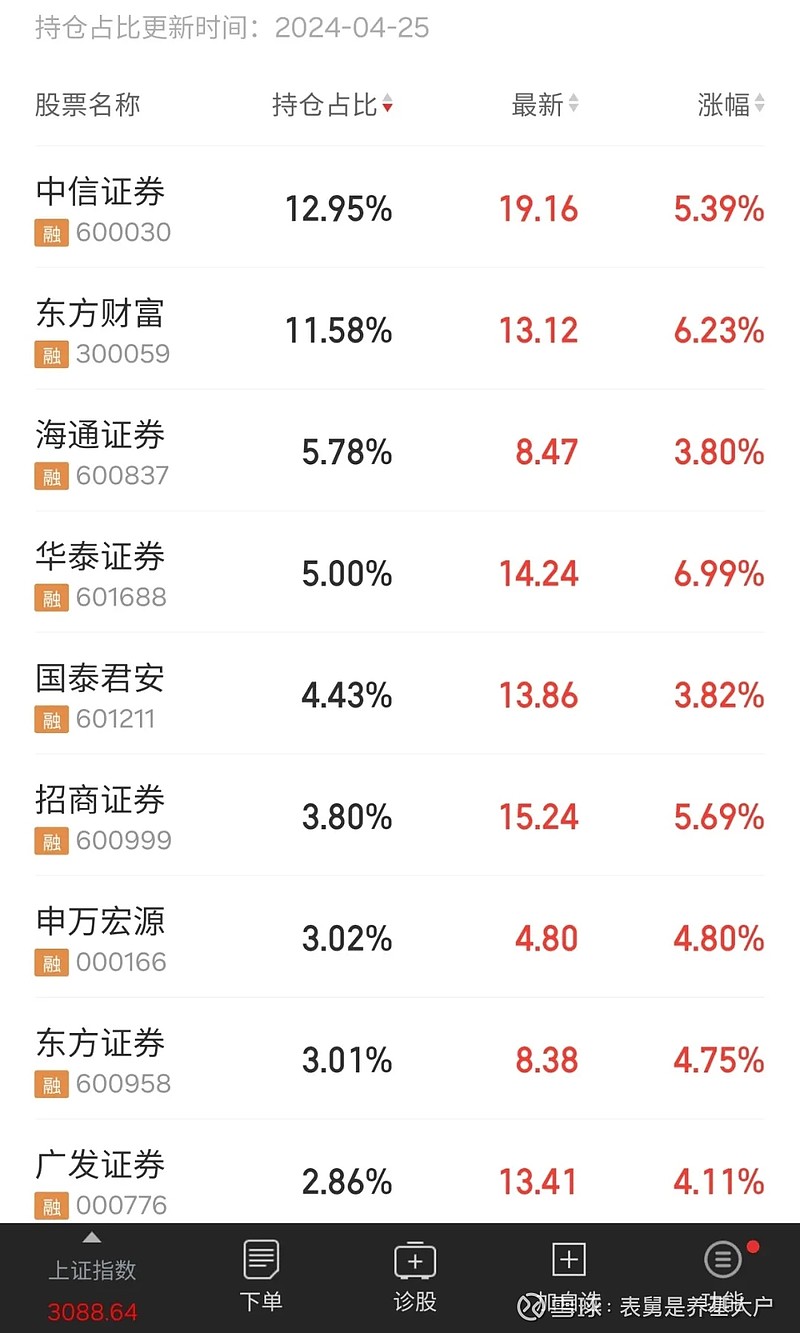 第6家万亿级券商来了！中金“三合一”完成交割，总资产达1.25万亿，规模暂居第4
