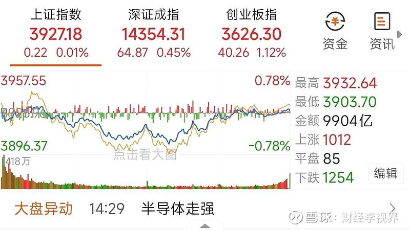 科技股震荡，万亿外资把票投给了谁？