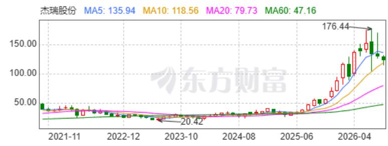 狂揽2亿美元AI订单，润建股份要靠卖Token出海翻身？