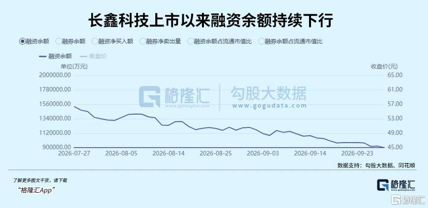 长鑫科技提醒求职者：勿信非官方招聘承诺