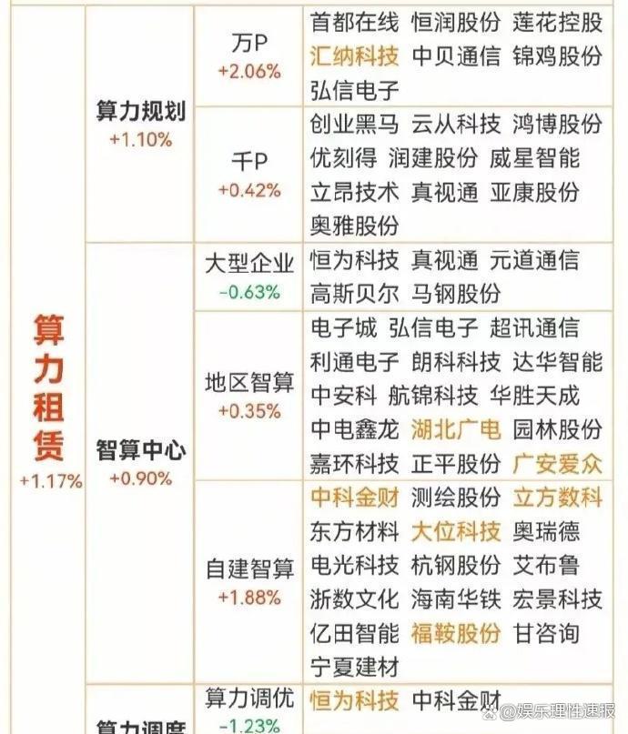 半年赚6亿!利通电子:从精密制造跨界AI算力,风口红利还是转型质变?