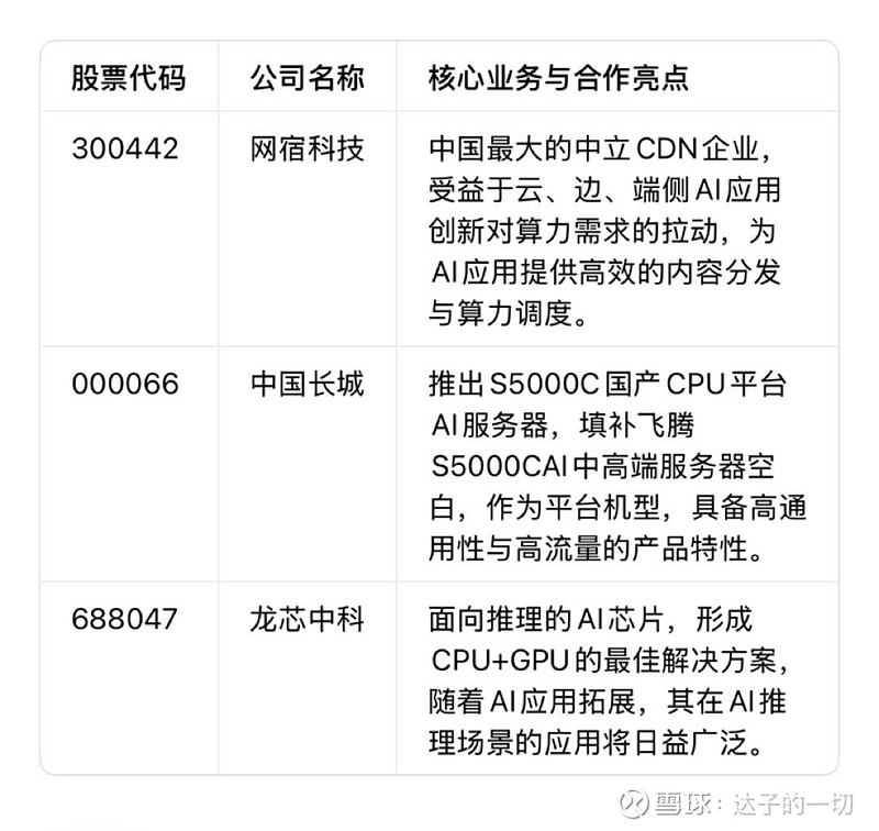 半年赚6亿!利通电子:从精密制造跨界AI算力,风口红利还是转型质变?
