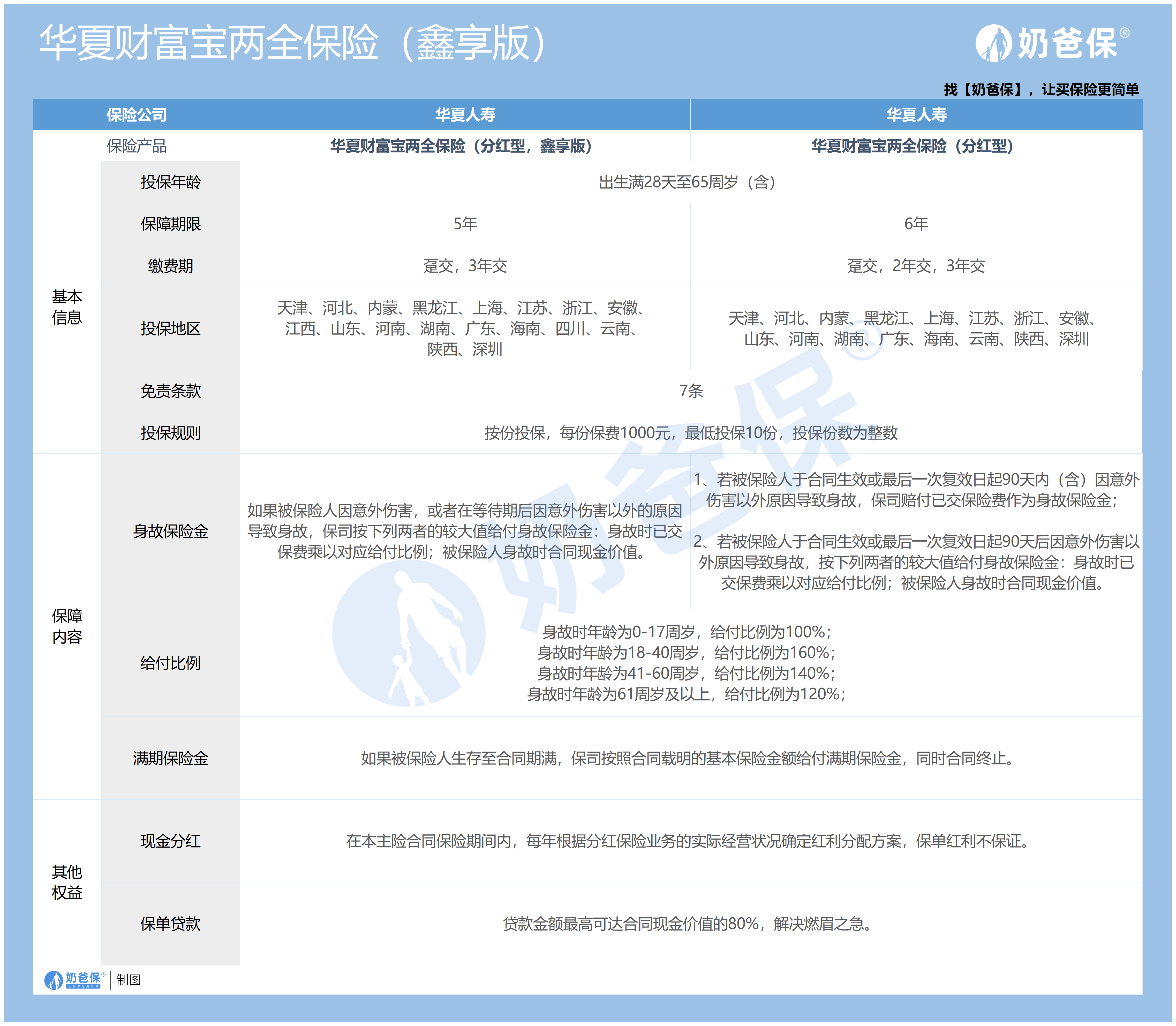 2027保险“开门红”观察：机构错峰布局、主推分红险，竞争转向“产品+服务”