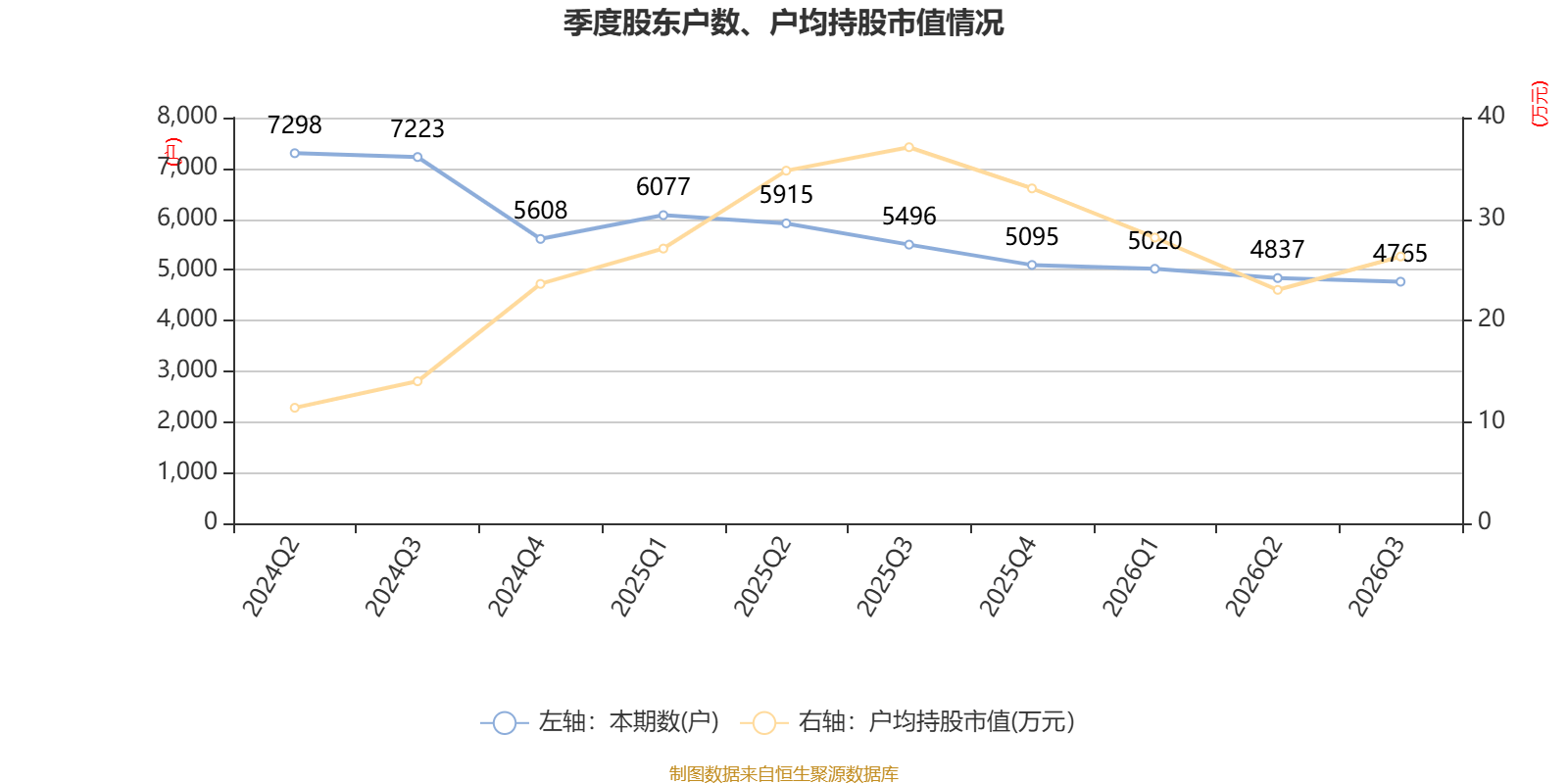 东吴财险前三季度净亏损0.98亿元，累计净资产收益率-5.07%