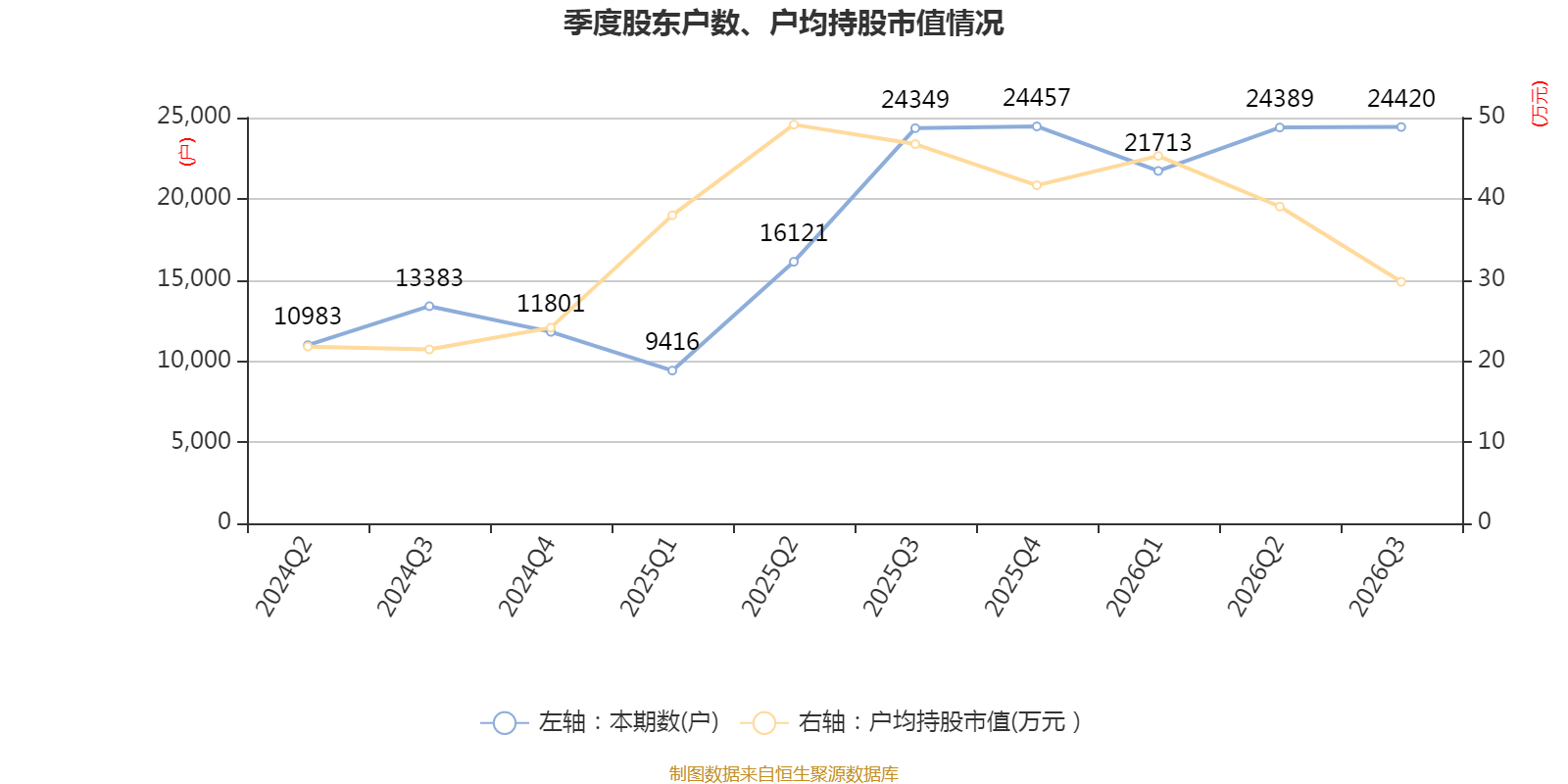 东吴财险前三季度净亏损0.98亿元，累计净资产收益率-5.07%