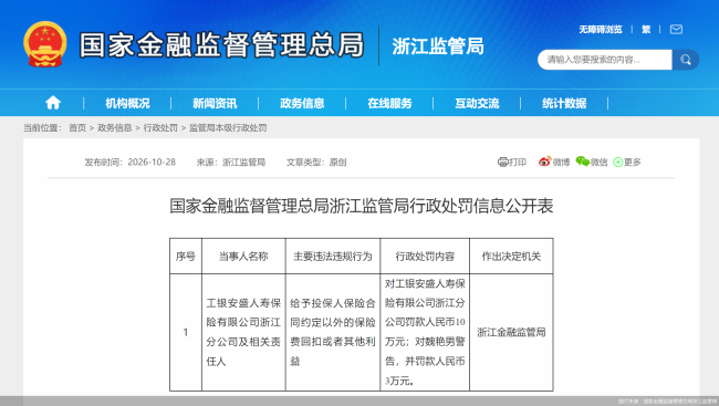 给予合同外回扣或者其他利益,工银安盛人寿浙江分公司合计被罚13万元