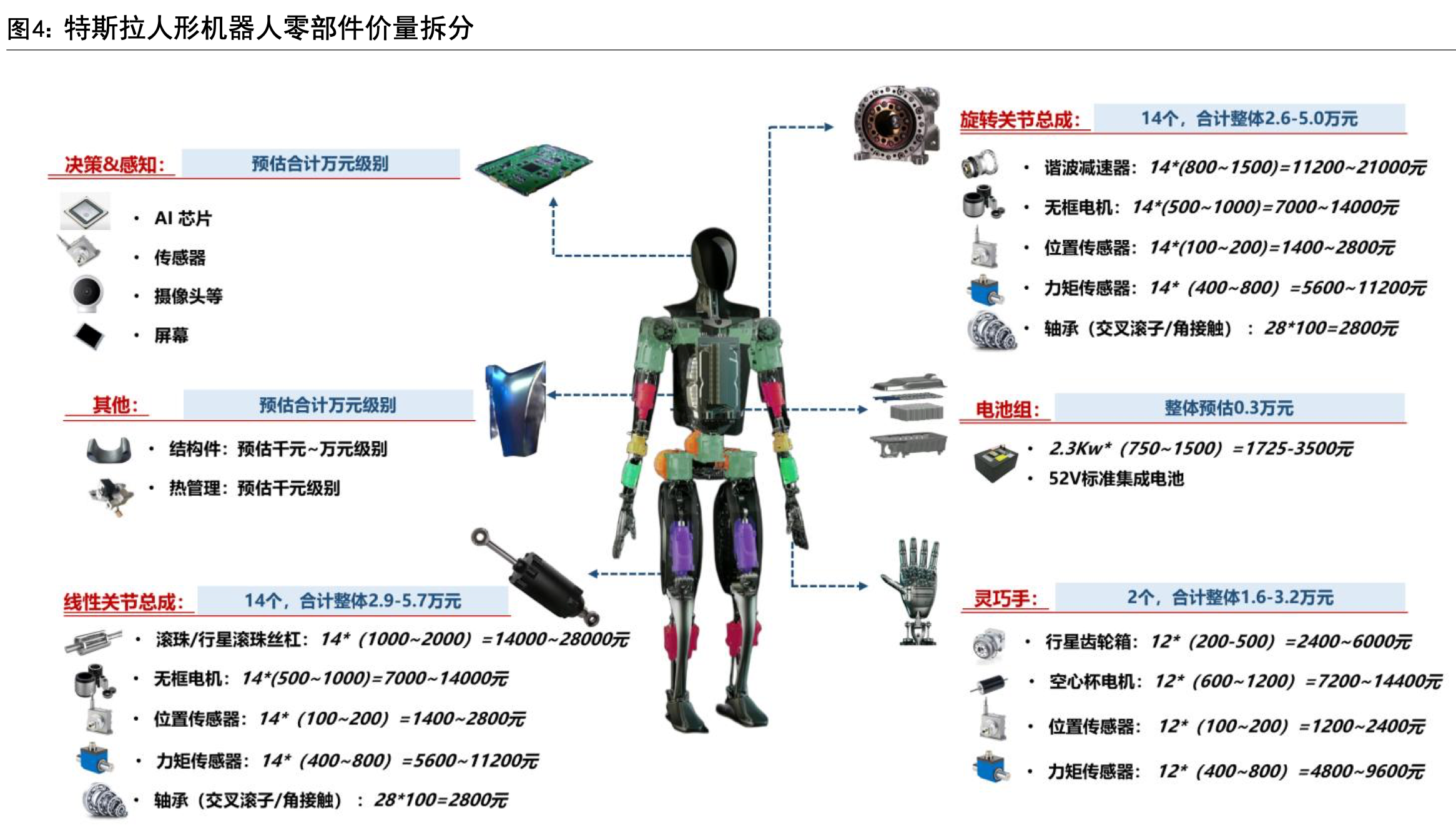 五洲新春:三季度归母净利润暴增3875%,丝杠撑起双赛道逻辑