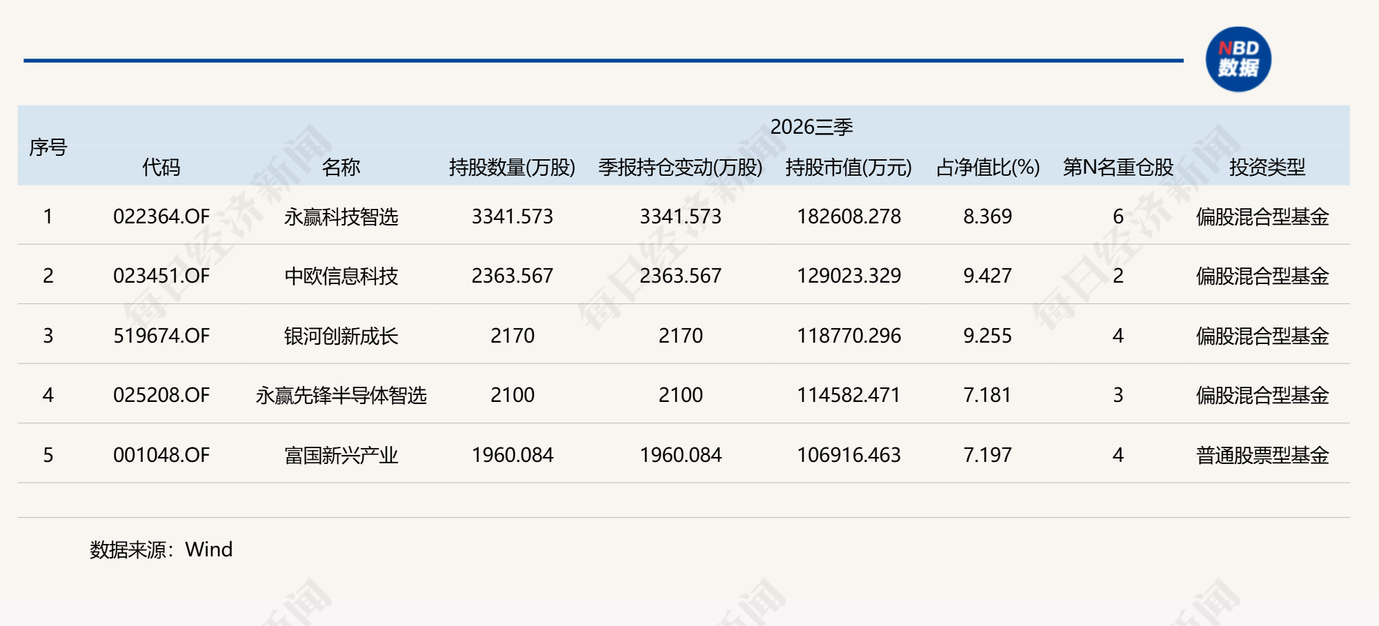 值得买科技三季报：AI业务收入破亿元，营收占比升至13%