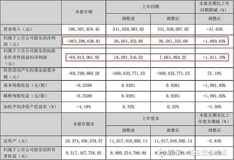 浙商证券三季报“前高后低”：前三季营收净利双增，Q3单季双降