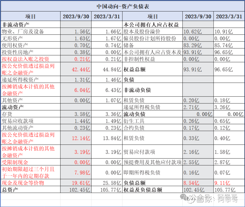 浙商证券三季报“前高后低”：前三季营收净利双增，Q3单季双降