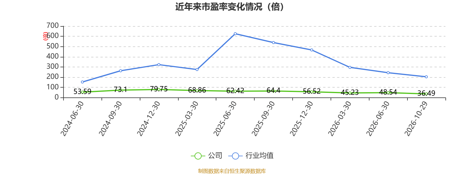长城证券第三季度归母净利润4.9亿元，同比下降10.24%