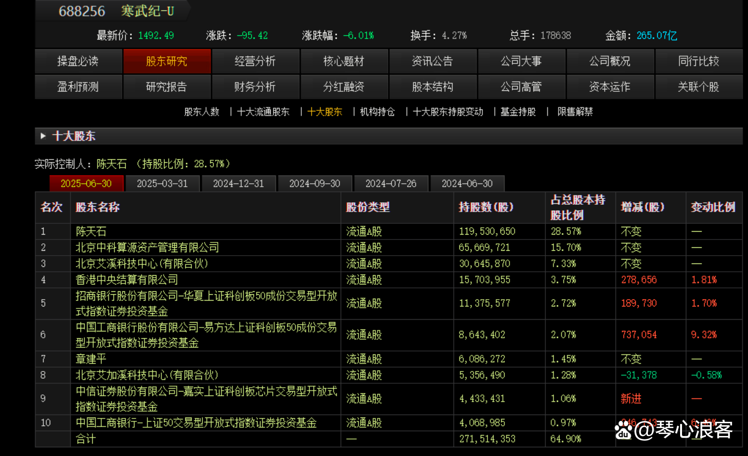 超级“牛散”章建平夫妇“扫货”PCB产业链