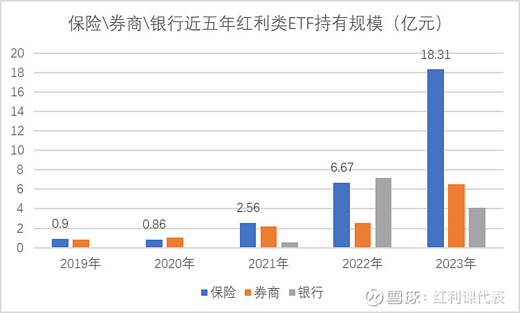 资金加速 “迁徙”，红利股轮番 “搭台唱戏”