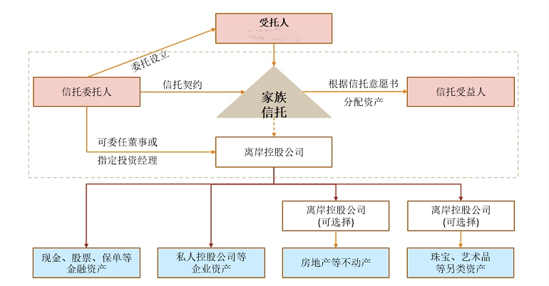 家族信托业务，选好买还是诺亚还是招商银行私行？一文看懂高净值家庭怎么选
