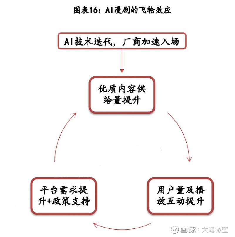 短剧推广费收紧 欢瑞世纪新模式里寻利润