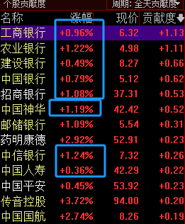 透视险资重仓股：坚守高股息和成长赛道