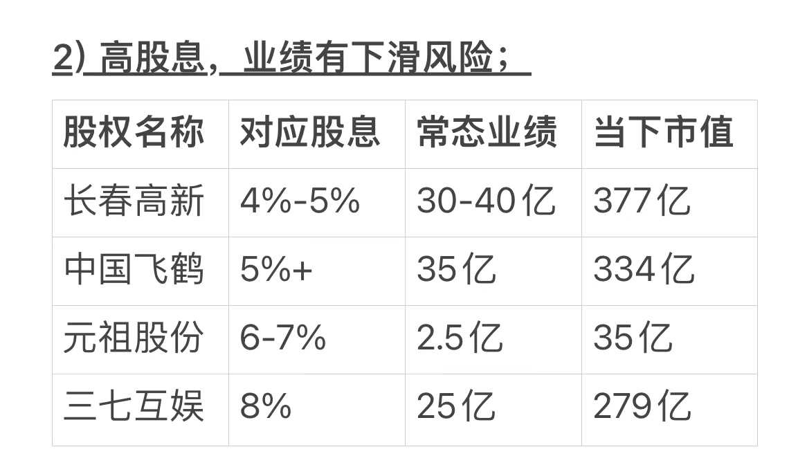 透视险资重仓股：坚守高股息和成长赛道