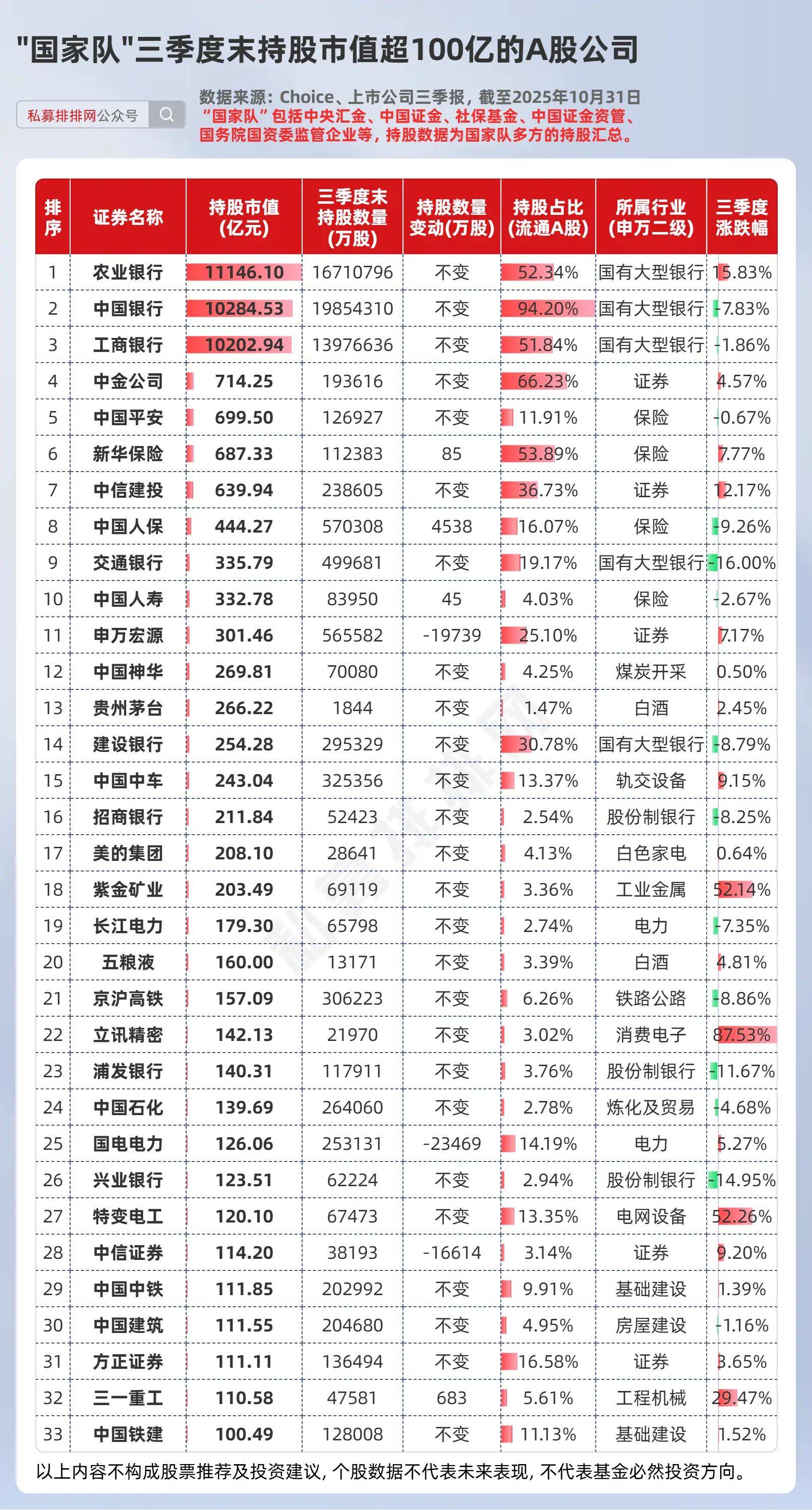 透视险资重仓股：坚守高股息和成长赛道